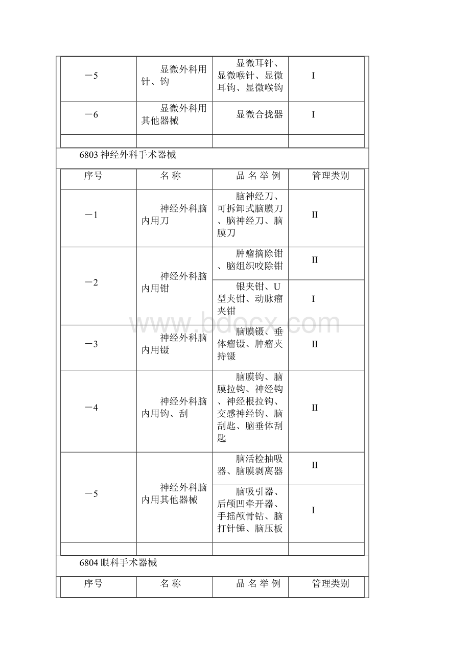 医疗安全不良事件报告制度.docx_第3页