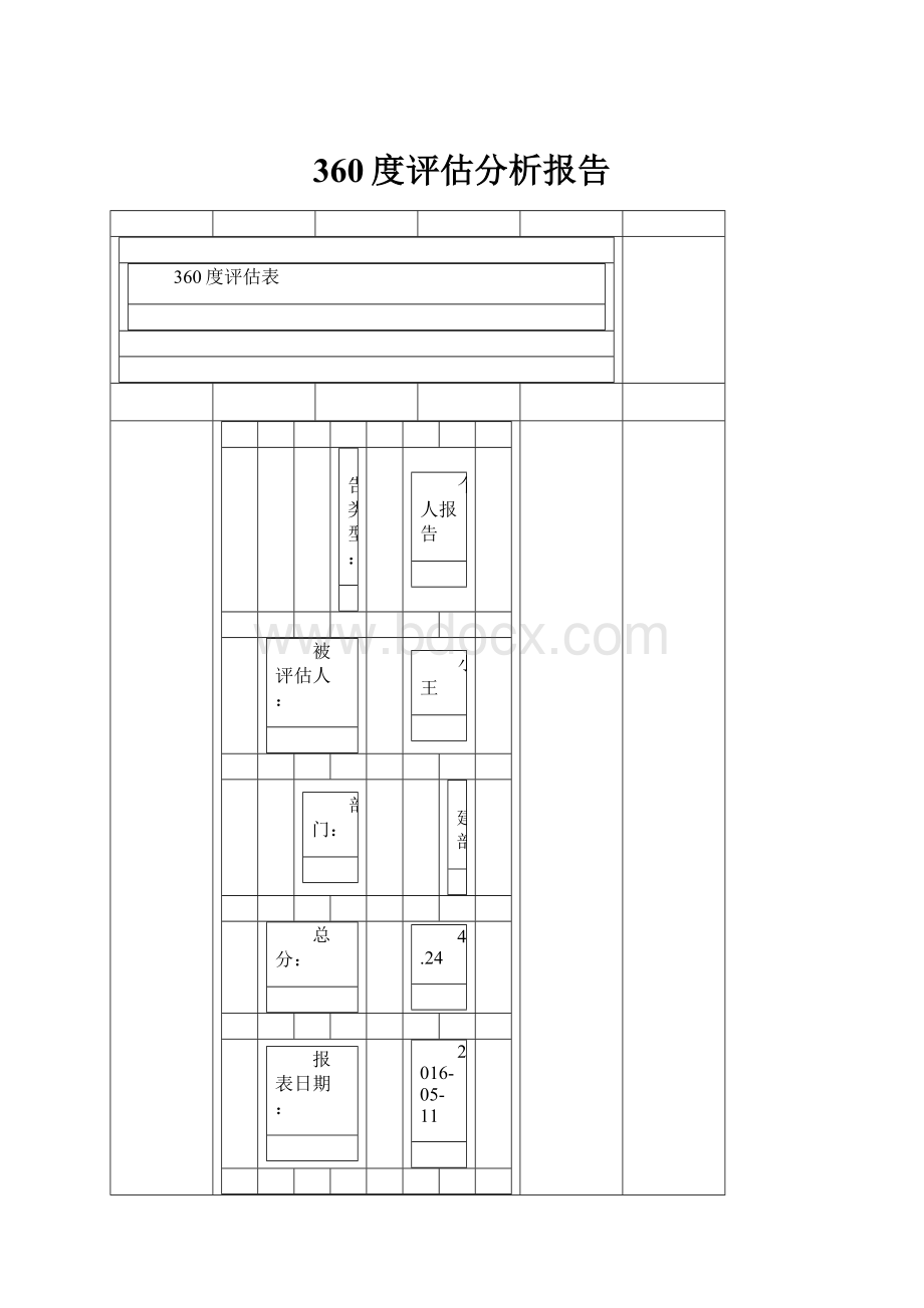 360度评估分析报告.docx_第1页