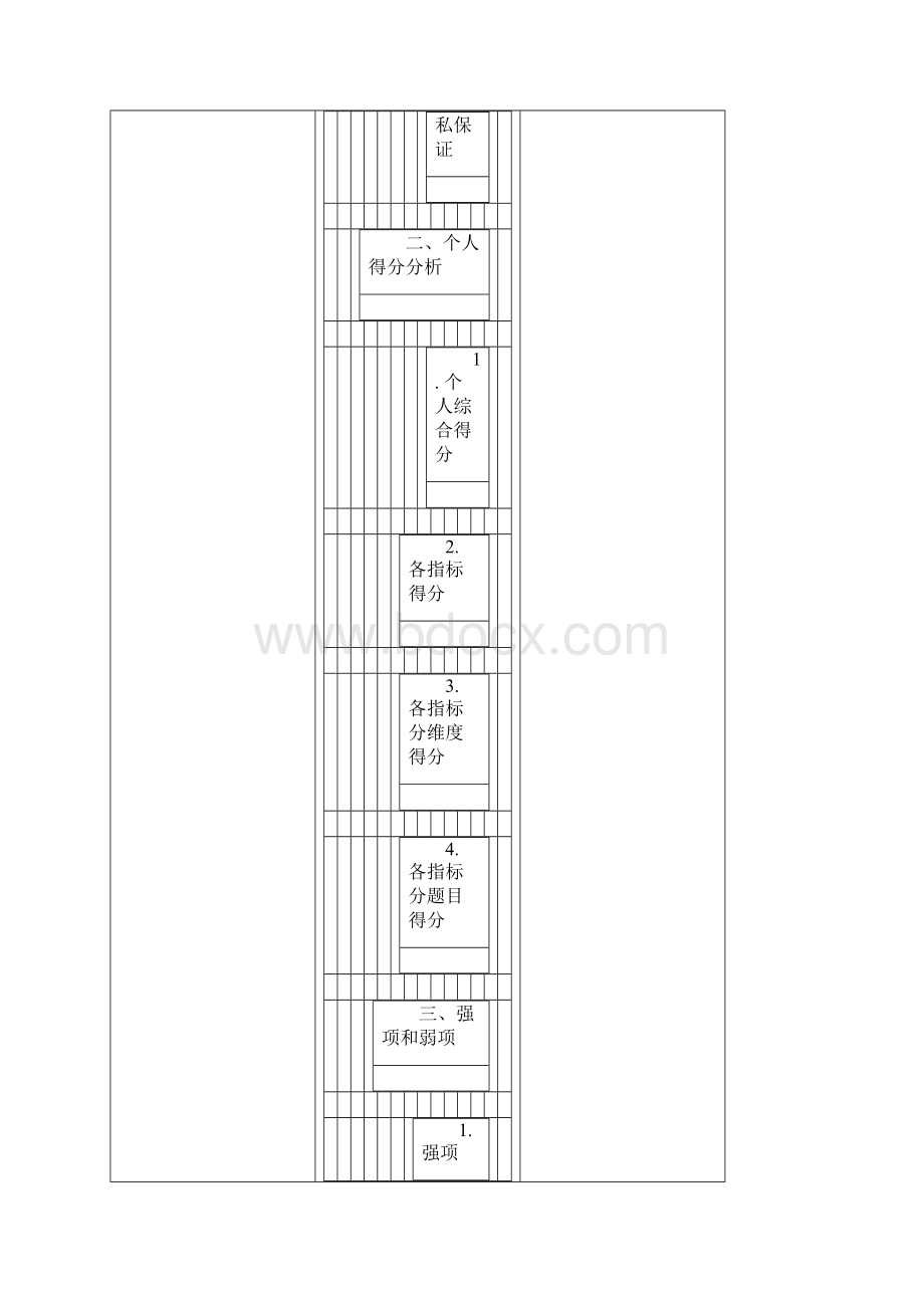 360度评估分析报告.docx_第3页