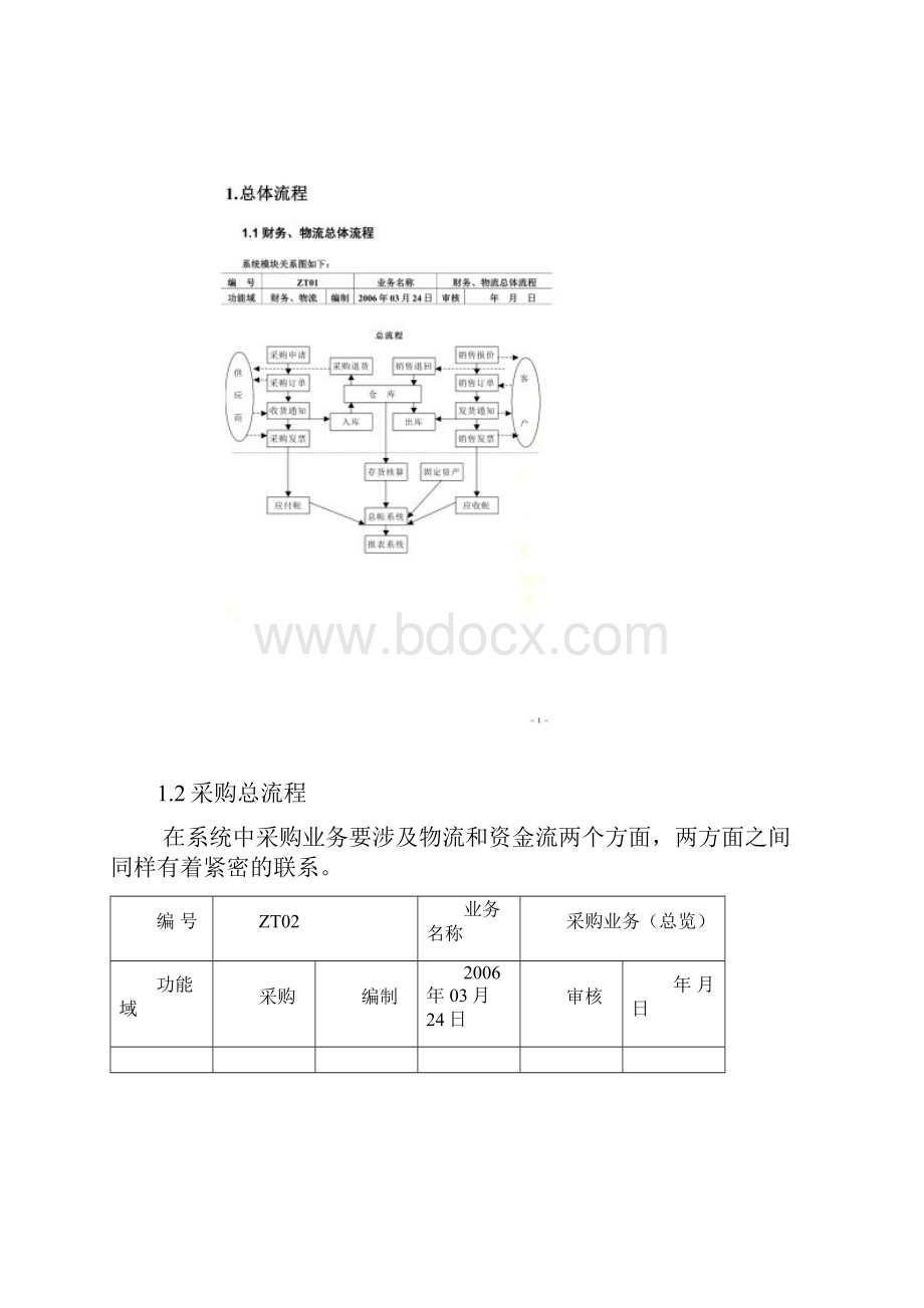 金蝶K3销售操作流程.docx_第2页