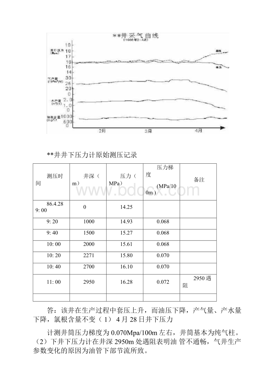 气藏气井生产动态分析题改图.docx_第2页