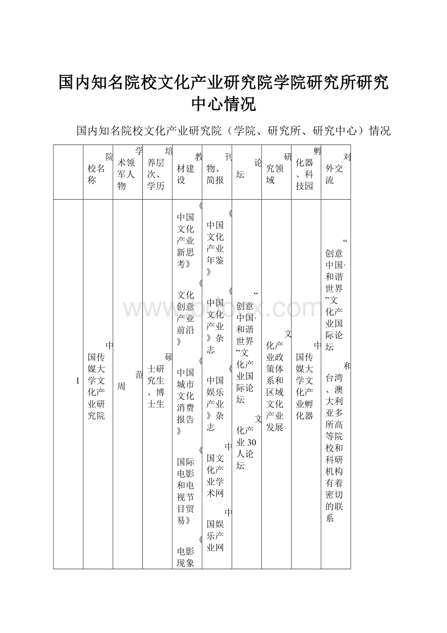 国内知名院校文化产业研究院学院研究所研究中心情况.docx