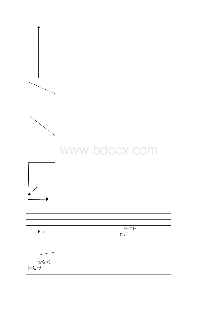 力度我国房地产市场垄断势力度的测定与政策建议.docx_第3页