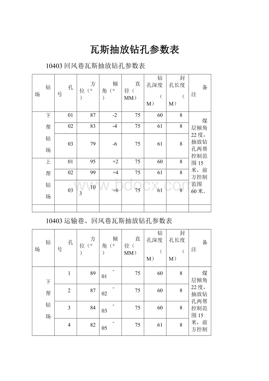 瓦斯抽放钻孔参数表.docx