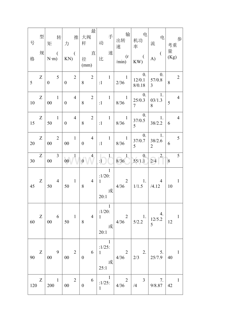 常州兰陵Z型电动执行机构使用说明书.docx_第3页