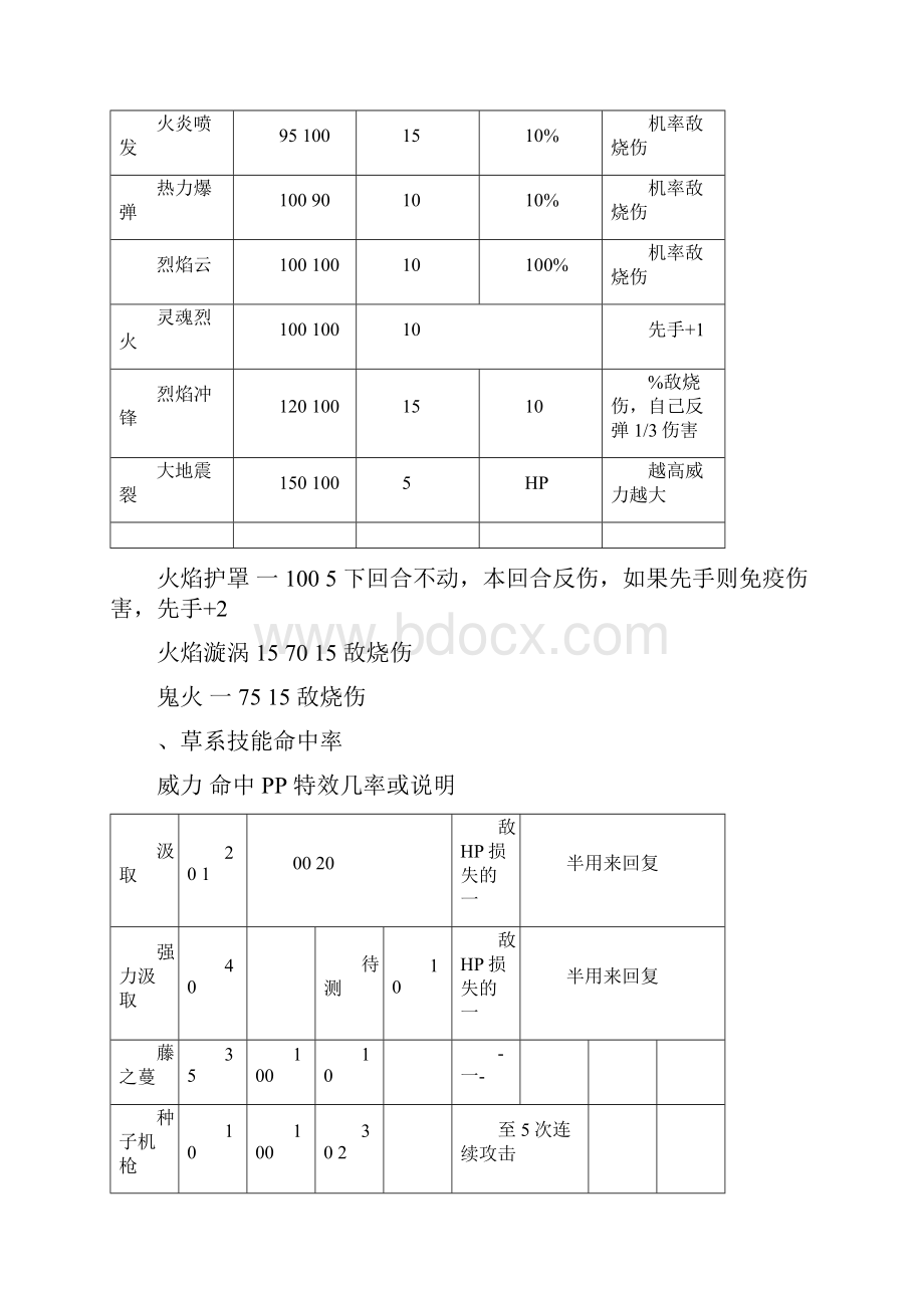 洛克王国所有技能命中率.docx_第2页