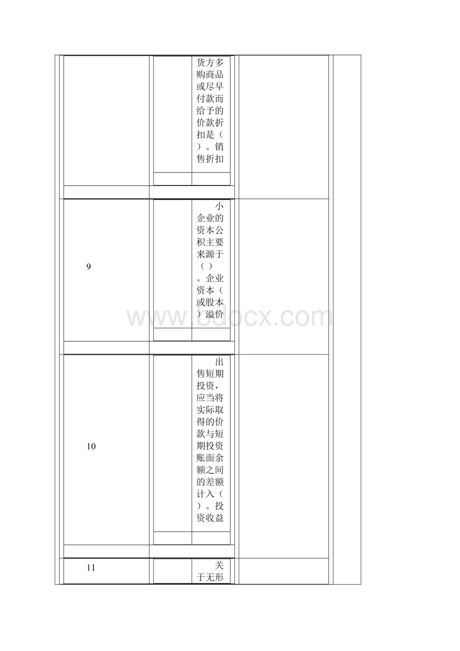 《小企业会计准则》解读考试题及答案.docx_第3页