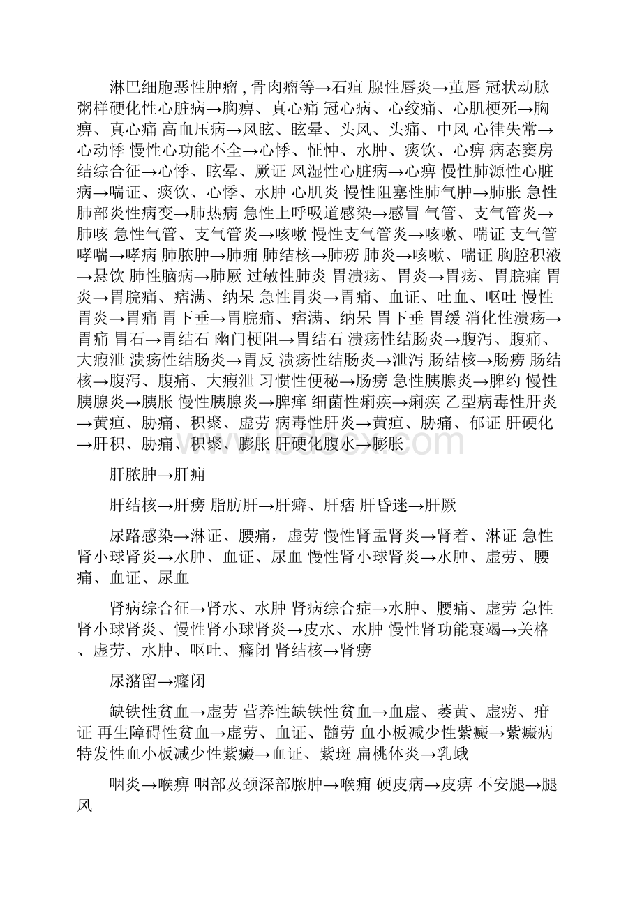 中西医病名对照表.docx_第3页