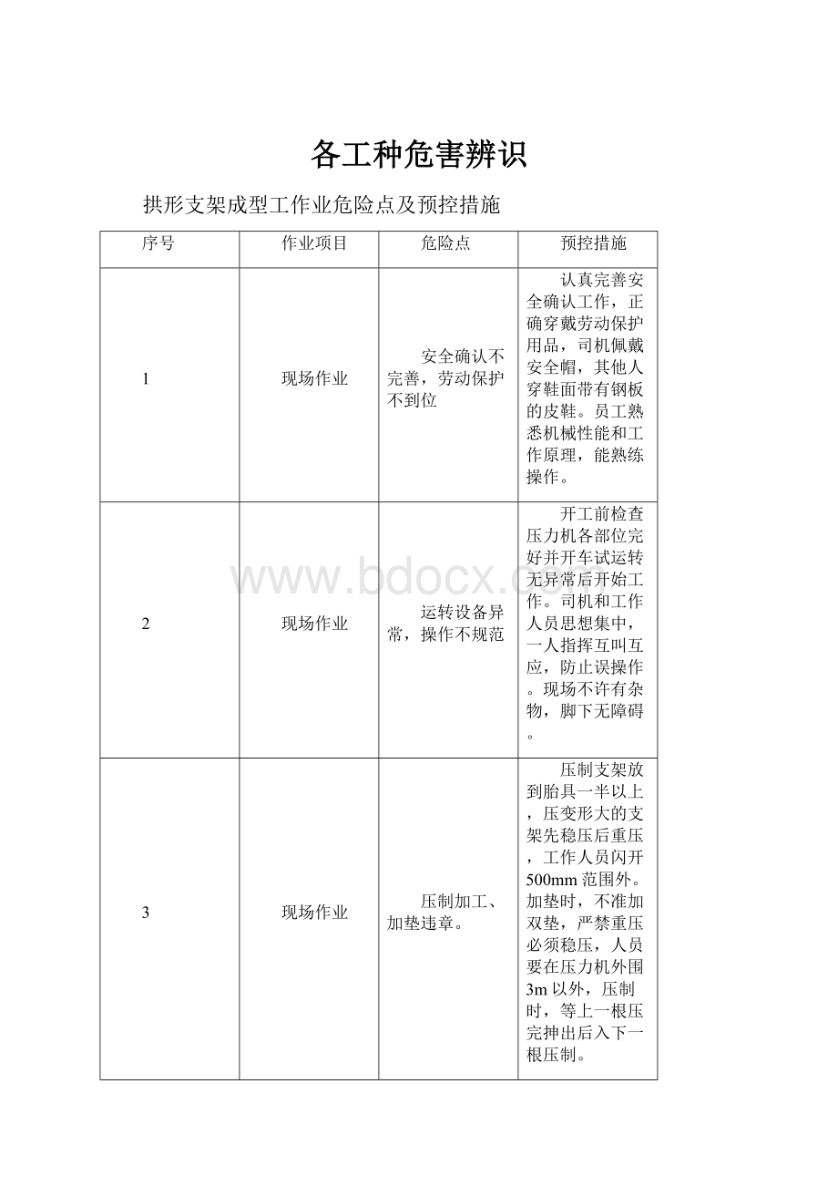 各工种危害辨识.docx