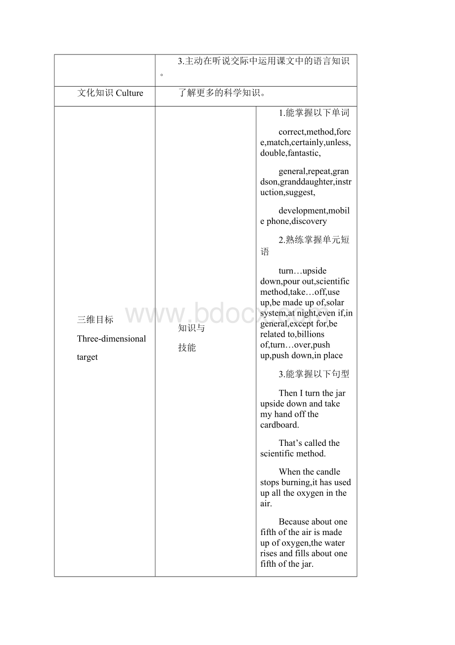 秋冀教版英语九年级上Unit5教学案.docx_第2页