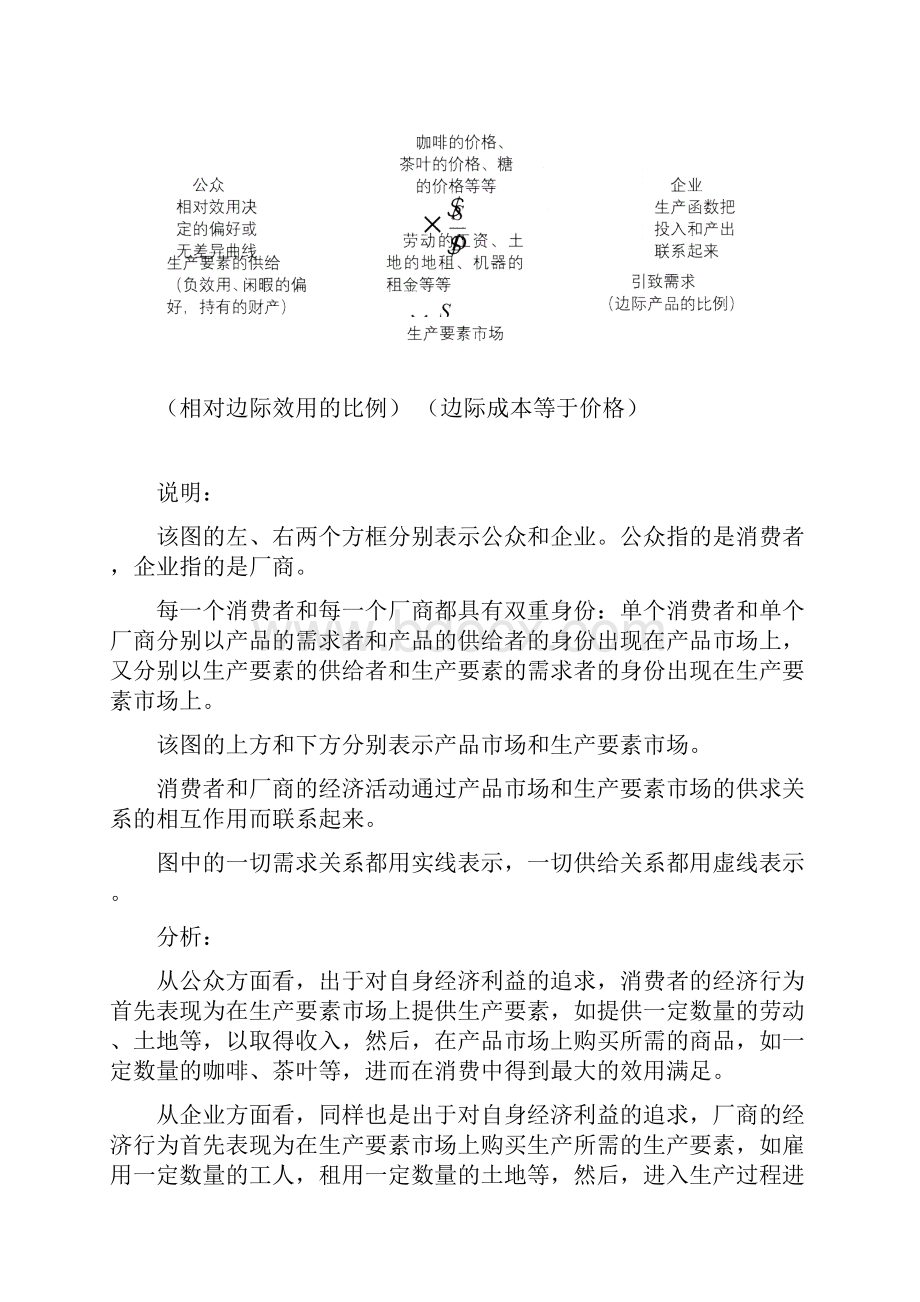 需求供给和均衡价格.docx_第2页