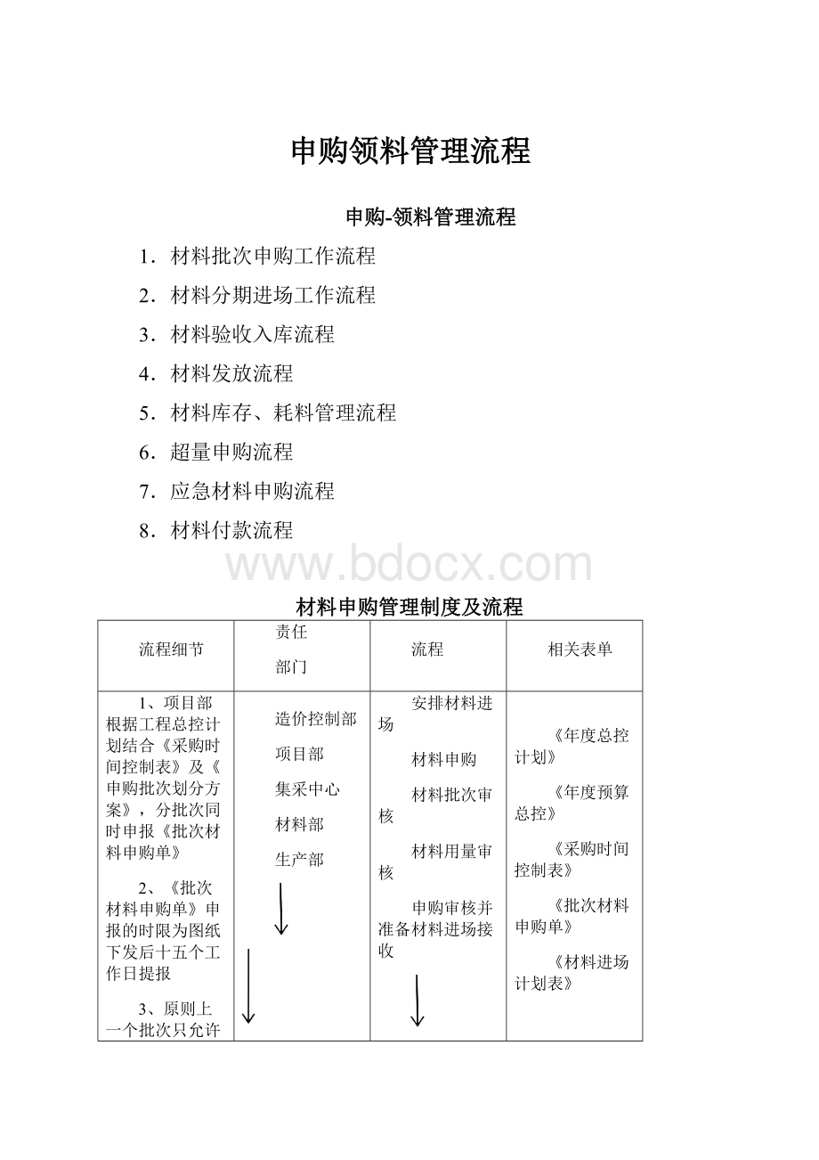 申购领料管理流程.docx_第1页