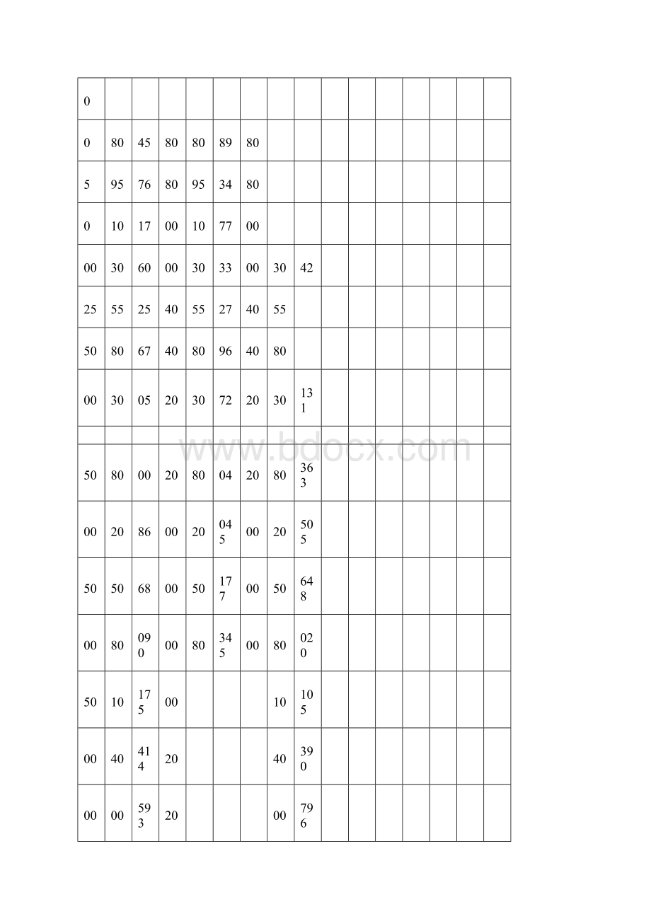 完整版阀门长度表公制doc.docx_第2页