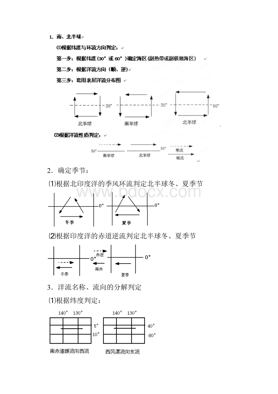 高考地理二轮复习专题3水体环境汇编.docx_第2页