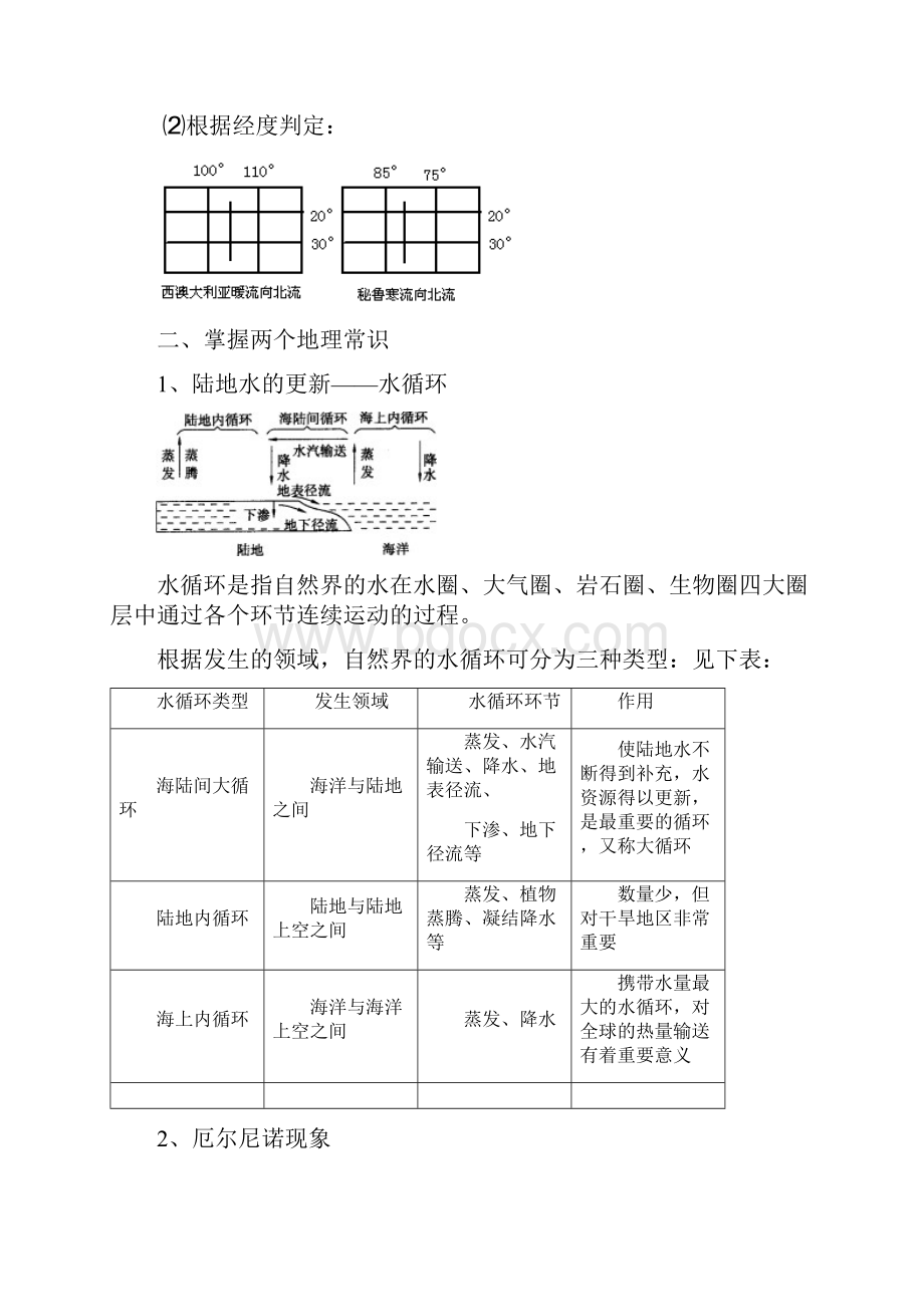 高考地理二轮复习专题3水体环境汇编.docx_第3页