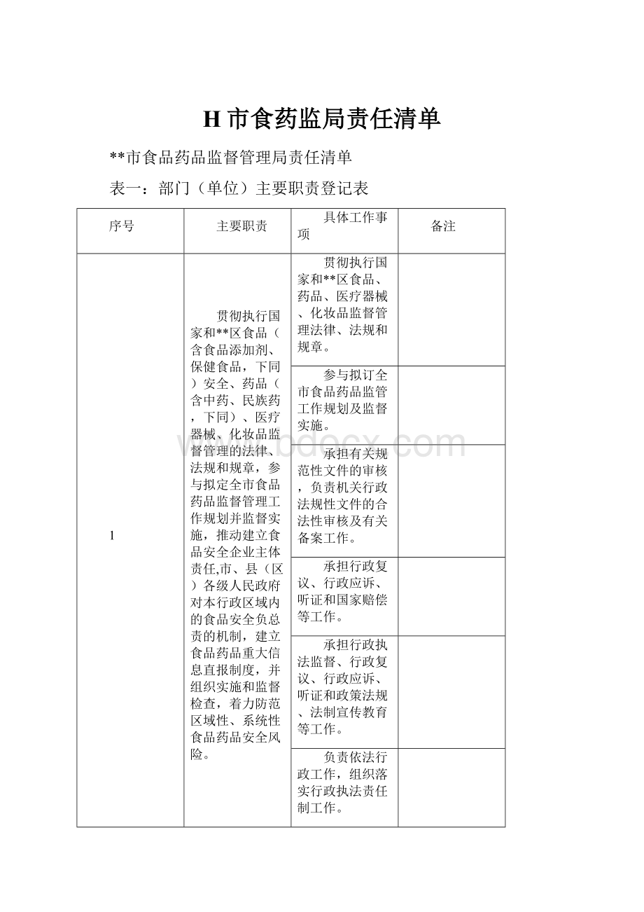 H市食药监局责任清单.docx_第1页