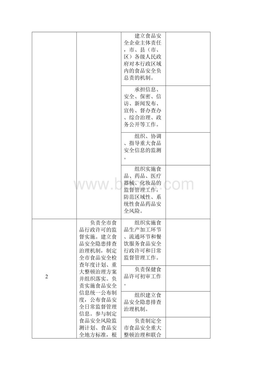 H市食药监局责任清单.docx_第2页