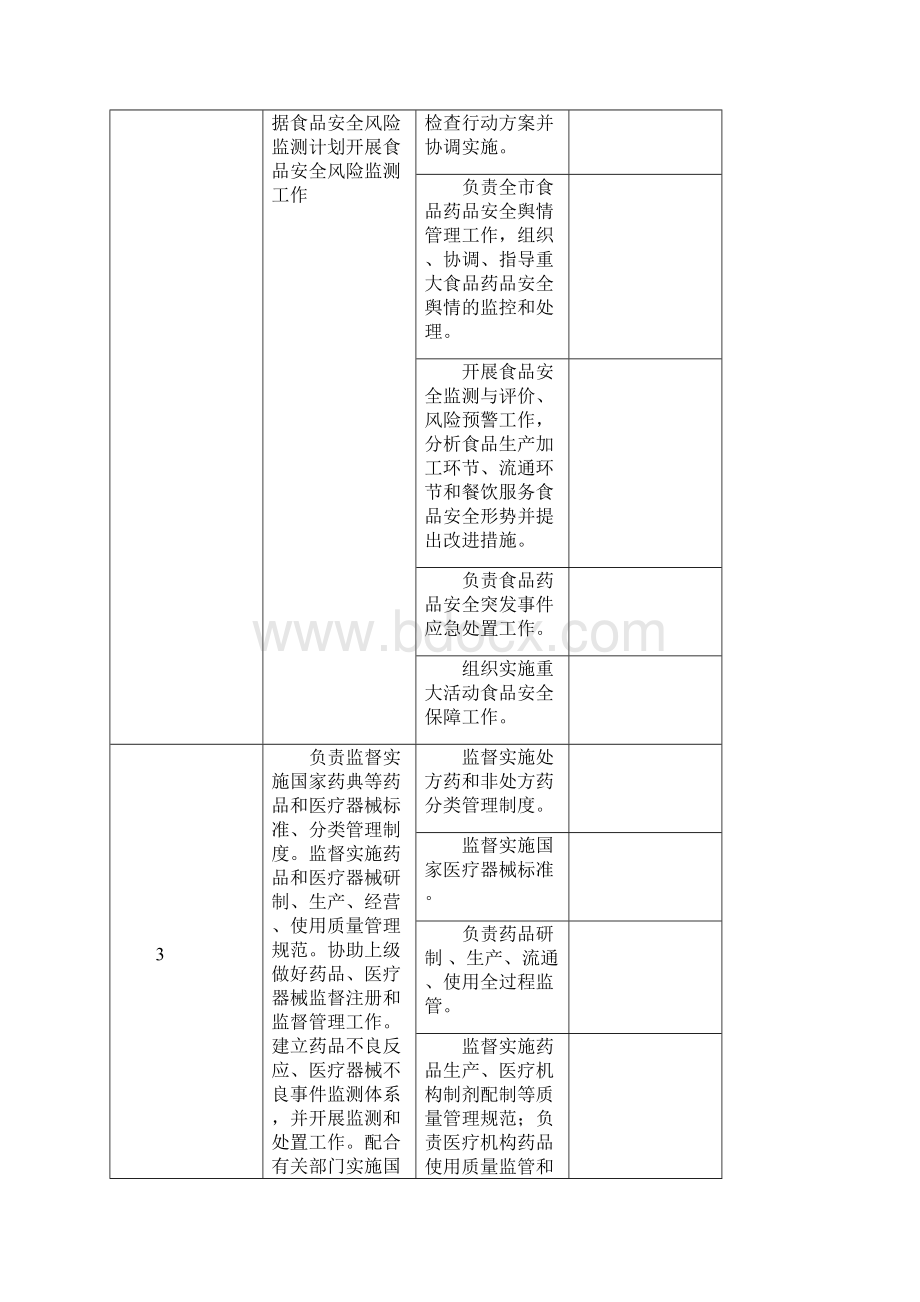 H市食药监局责任清单.docx_第3页