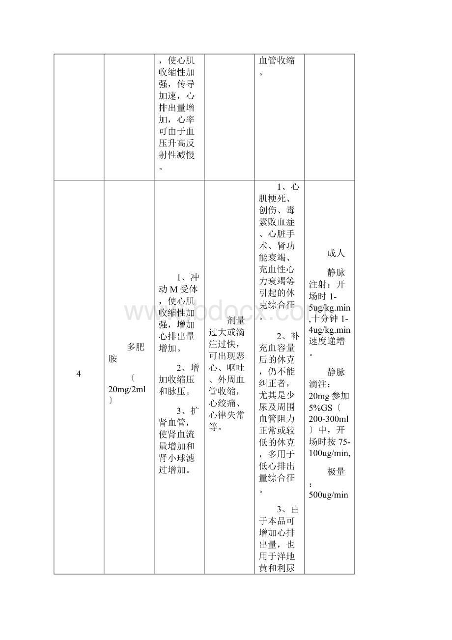 常用急救药品作用.docx_第3页