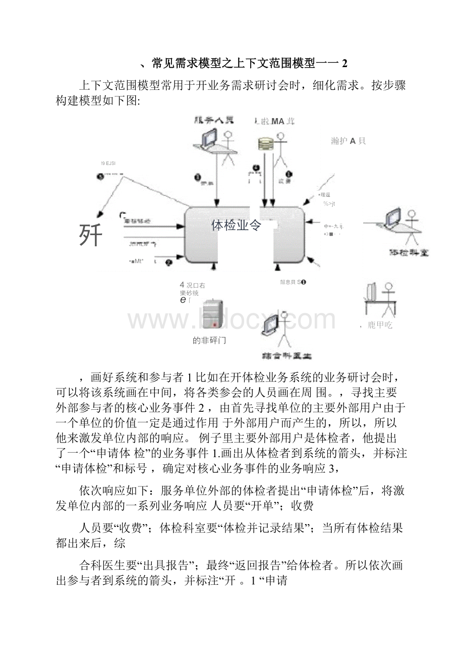 常见需求模型.docx_第3页