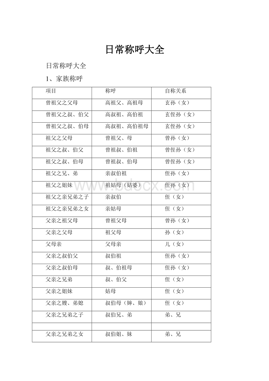 日常称呼大全.docx_第1页