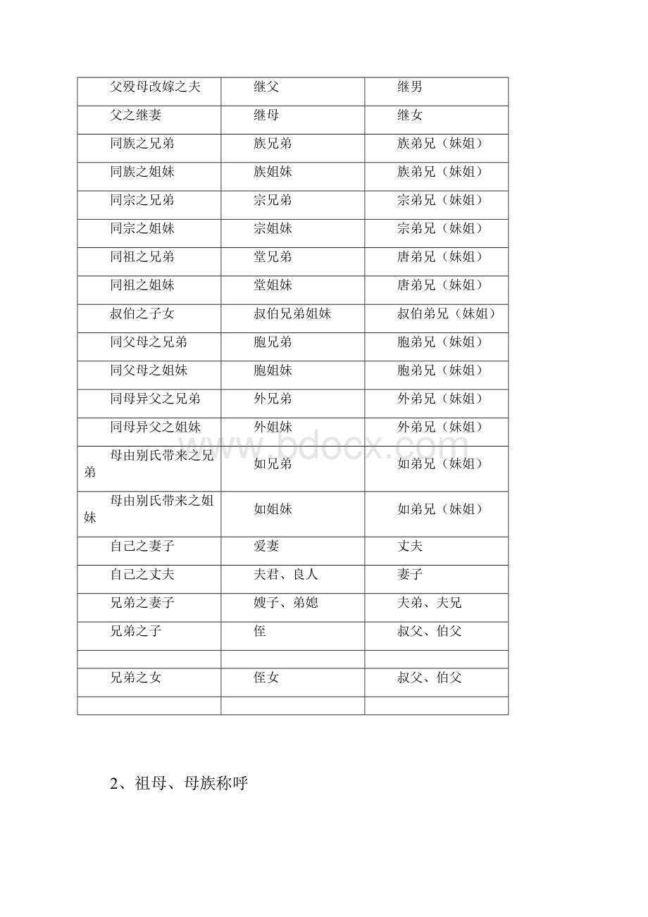 日常称呼大全.docx_第2页