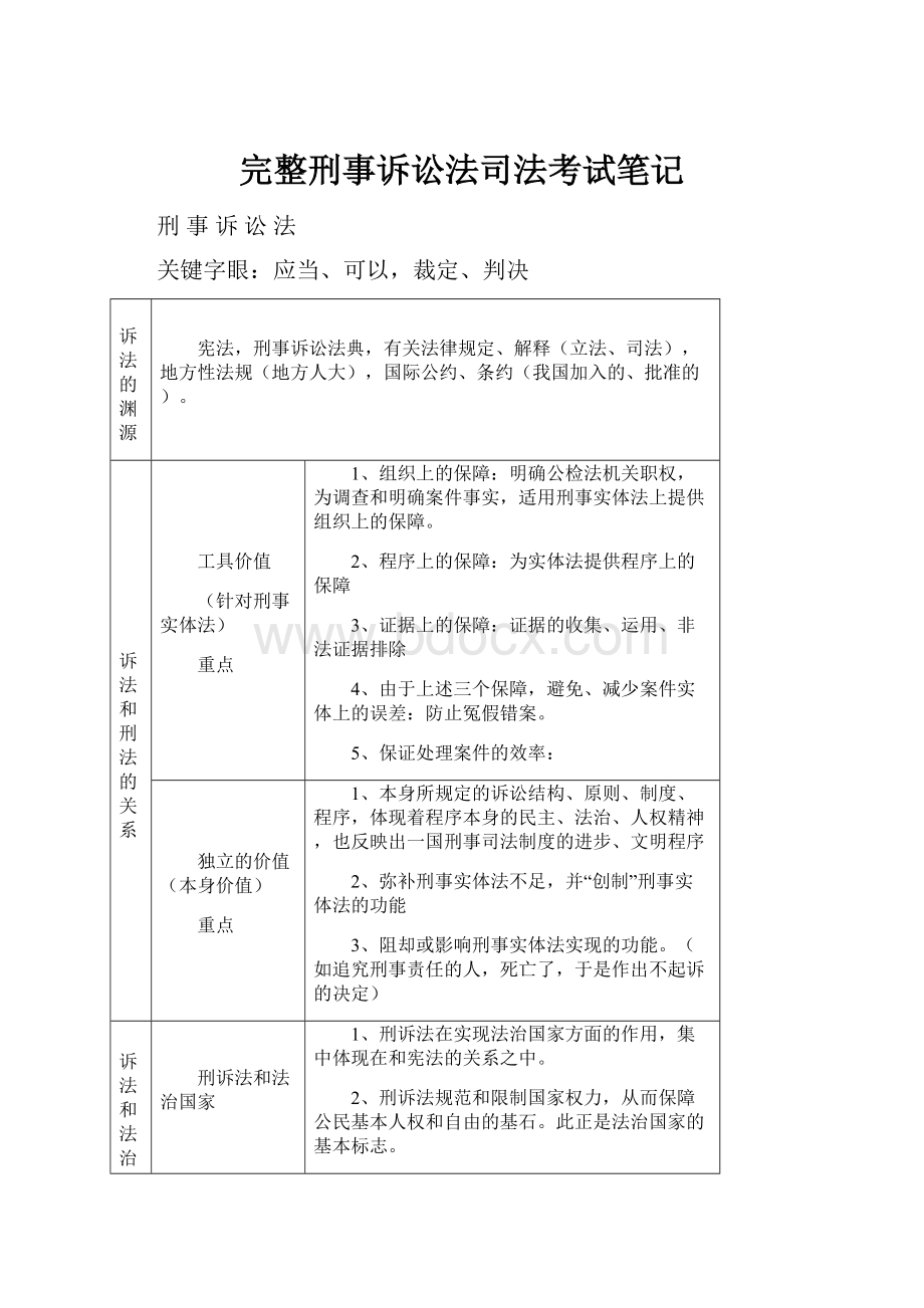 完整刑事诉讼法司法考试笔记.docx_第1页