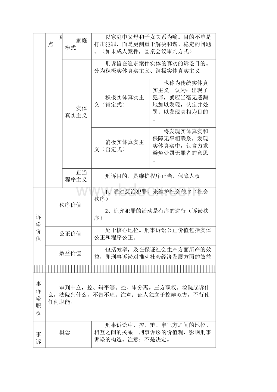 完整刑事诉讼法司法考试笔记.docx_第3页