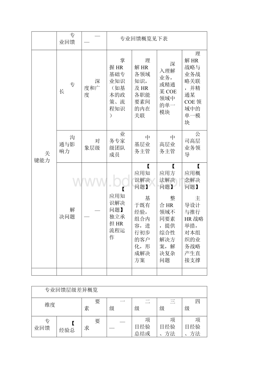 HRBP工作学习手册V20.docx_第2页