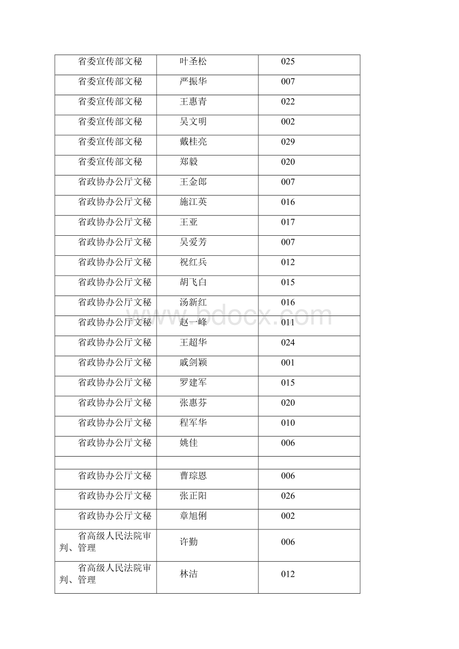 浙江省省级机关面向县乡机关公开选调主任科员以下公务员入.docx_第2页