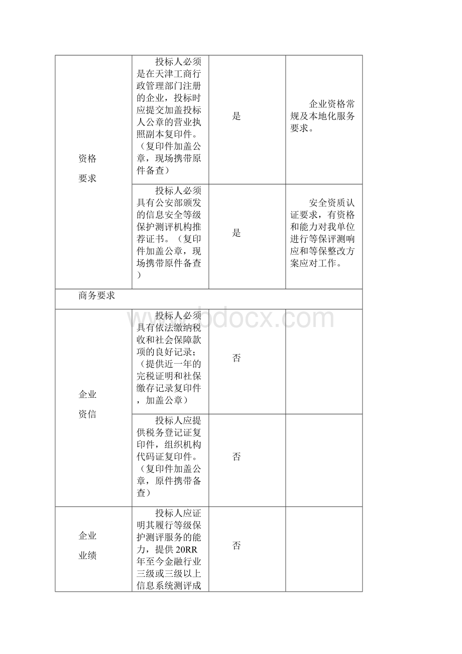 参考借鉴信息安全等级保护测评服务项目需求书招标文件doc.docx_第2页