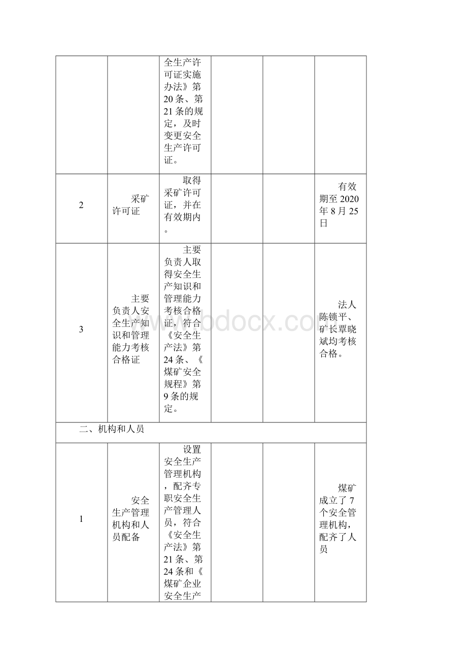 煤矿企业安全体检内容基础表.docx_第3页