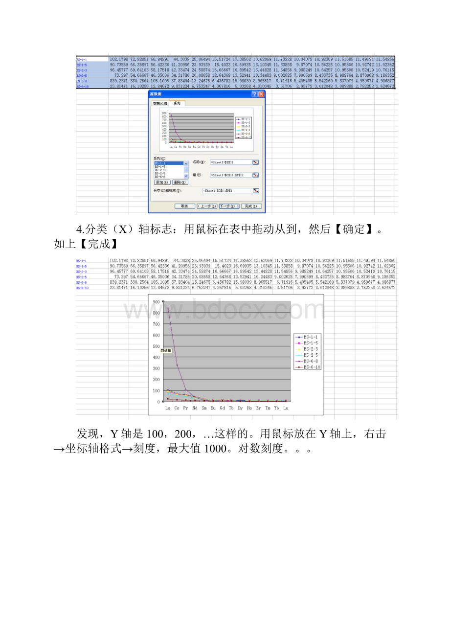 用Excel作地球化学微量元素蛛网图稀土元素配分模式图以及地球化学散点图要点.docx_第3页