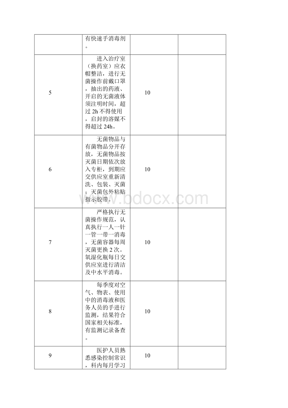 感染质控检查表.docx_第2页