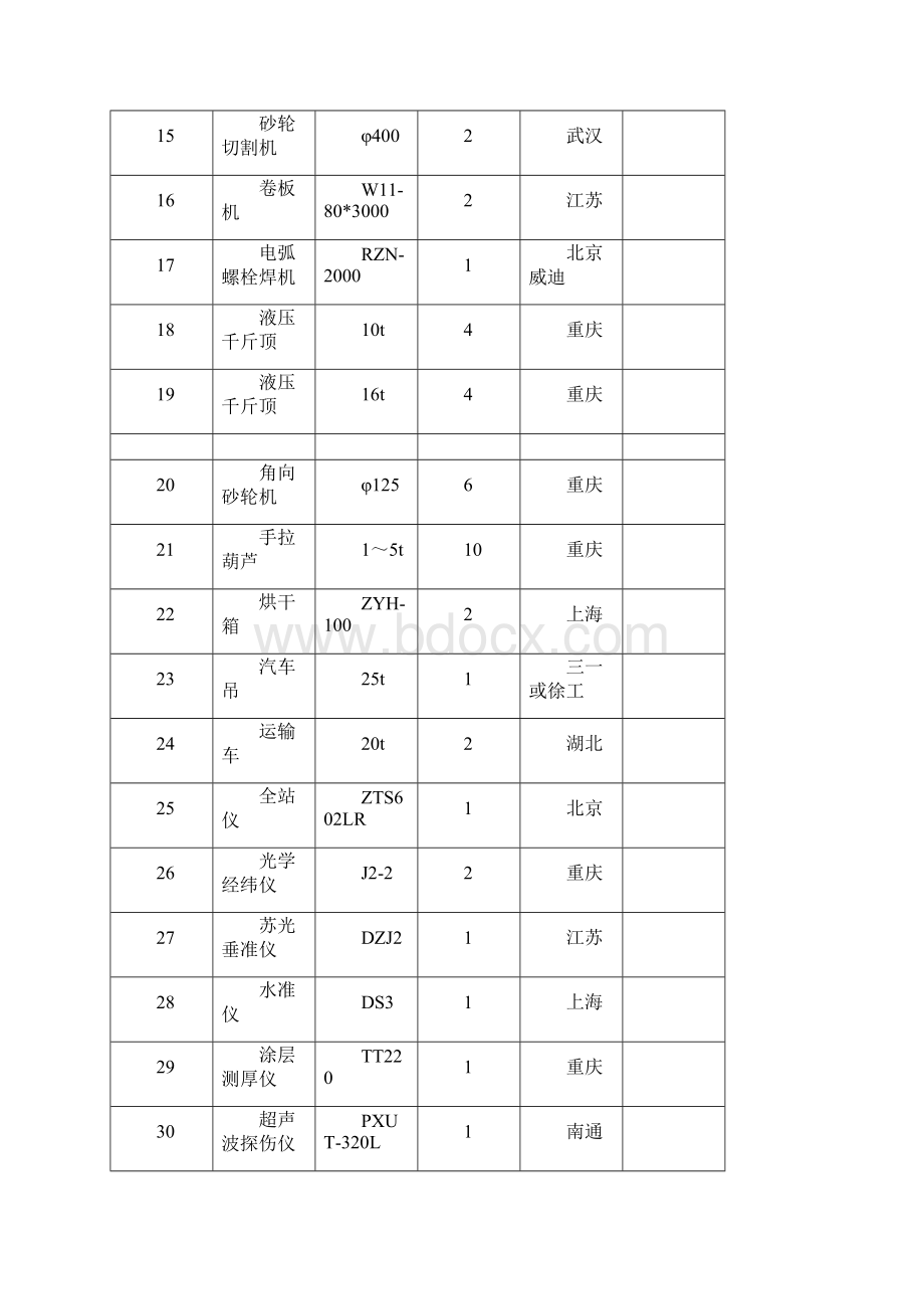 钢管柱加工安装方案.docx_第3页