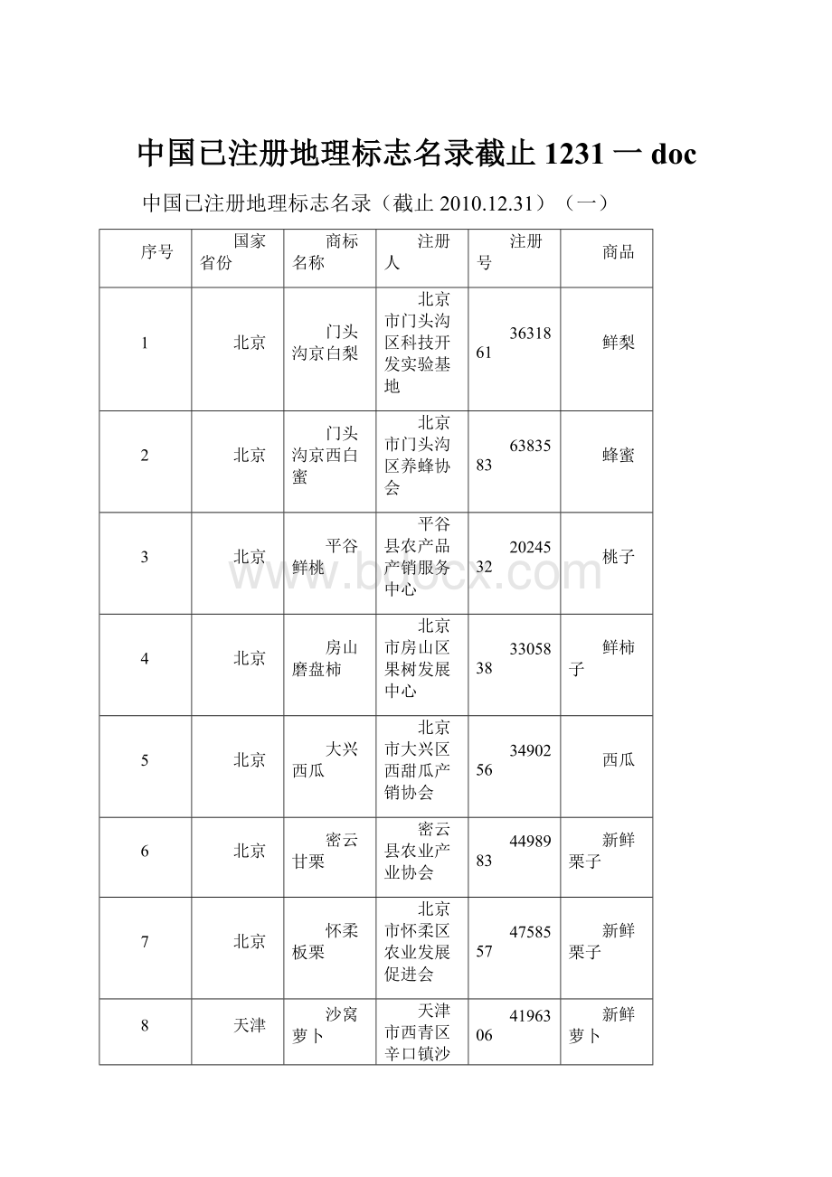 中国已注册地理标志名录截止1231一doc.docx