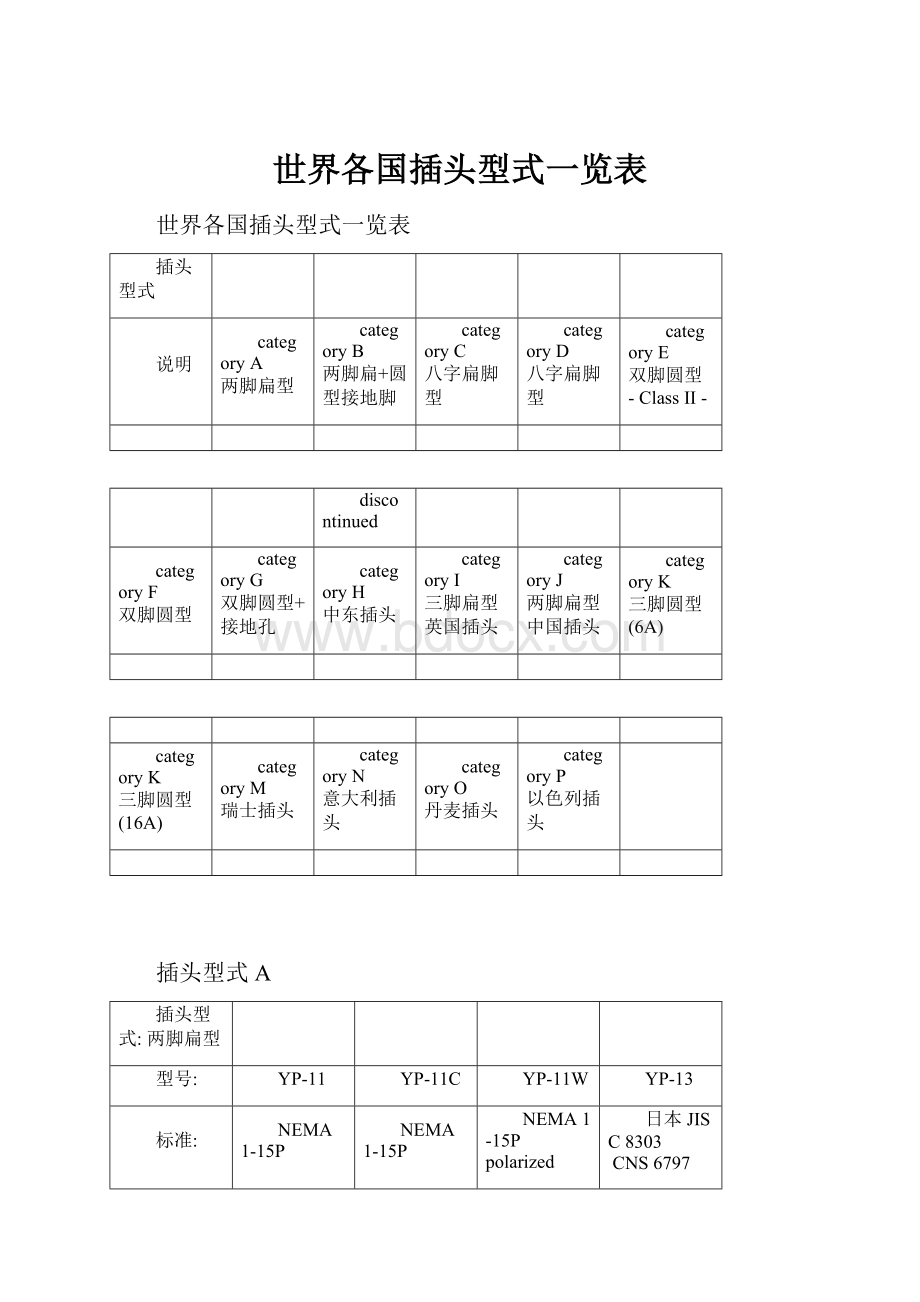 世界各国插头型式一览表.docx_第1页