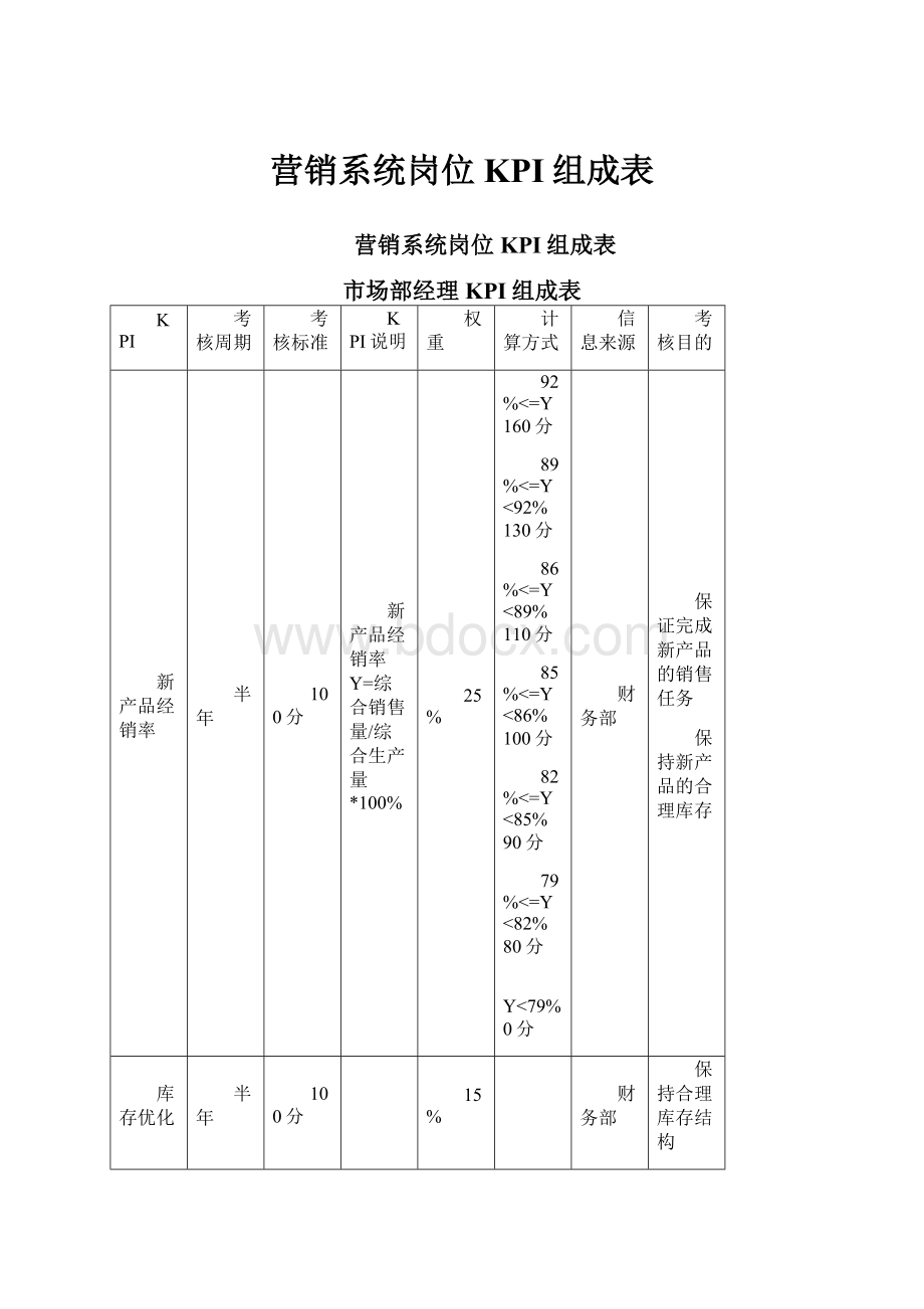 营销系统岗位KPI组成表.docx_第1页