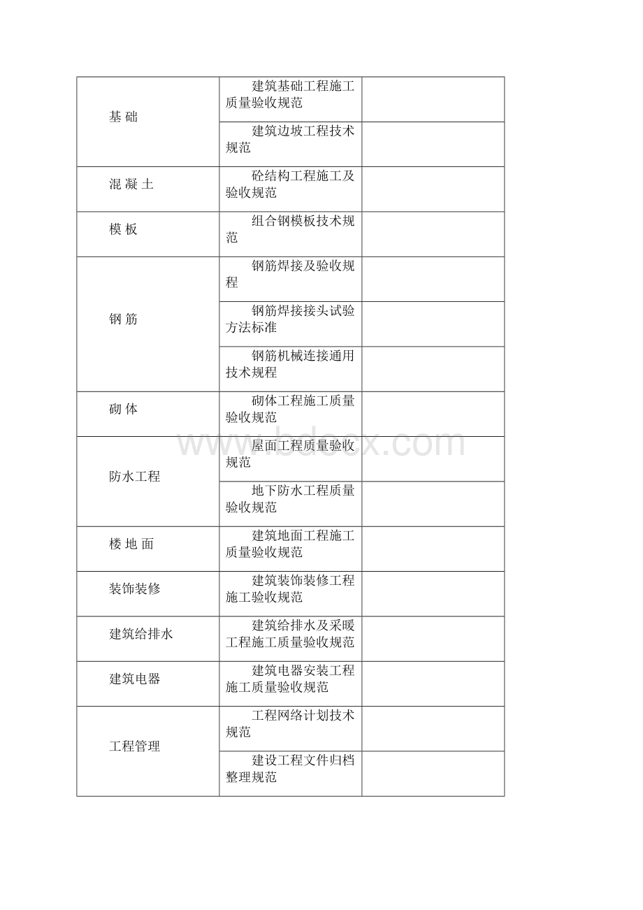 南岸区政府办公楼项目施工设计方案1改.docx_第2页