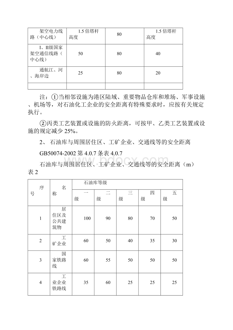 危险化学品安全距离表 精品.docx_第3页