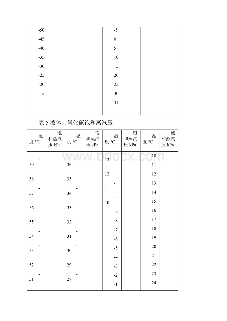 生产车间工艺操作规程.docx_第2页