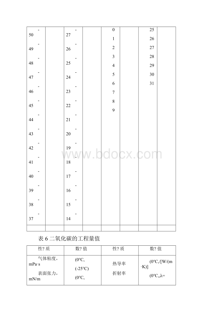 生产车间工艺操作规程.docx_第3页