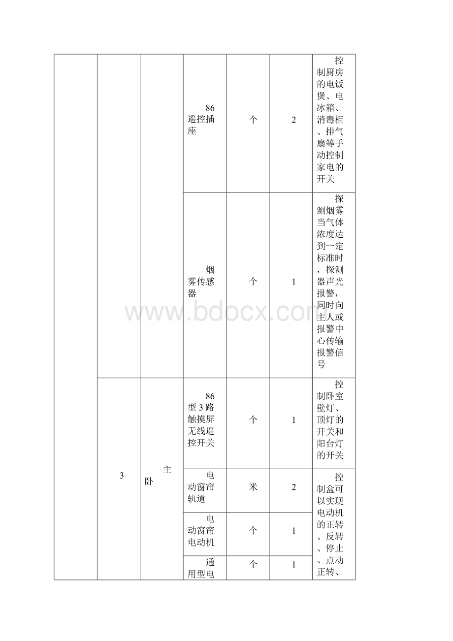 智能家居安装方案.docx_第2页