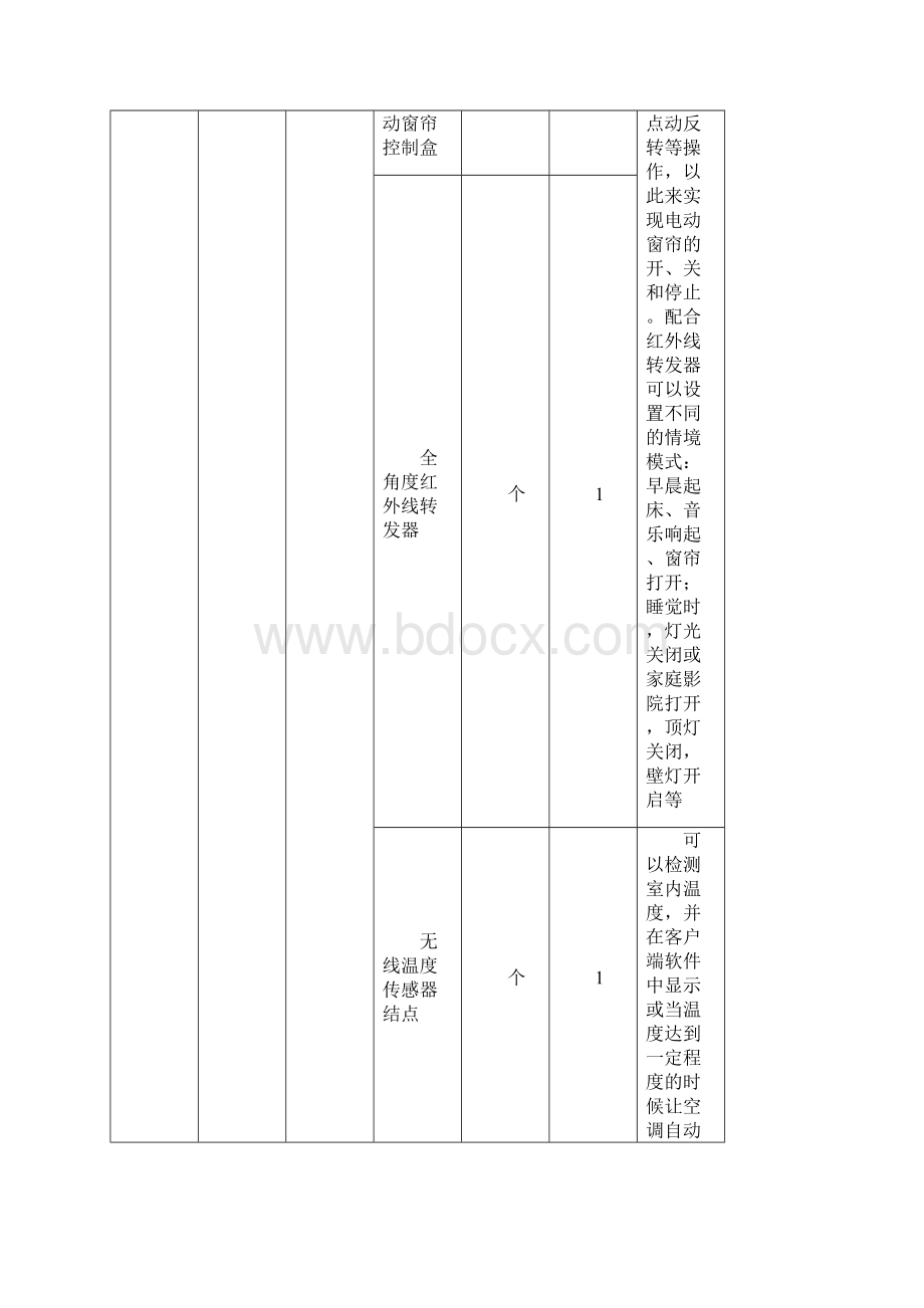 智能家居安装方案.docx_第3页