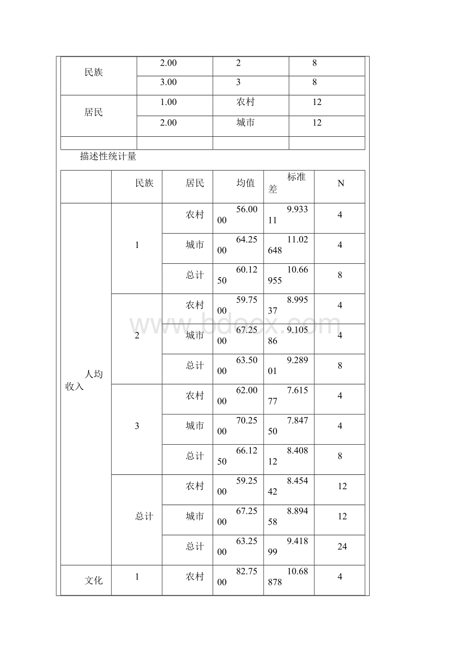 多元统计分析作业一.docx_第3页