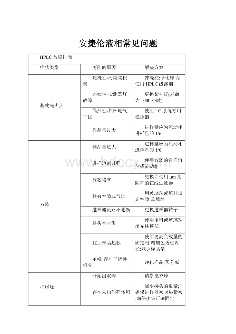 安捷伦液相常见问题.docx_第1页