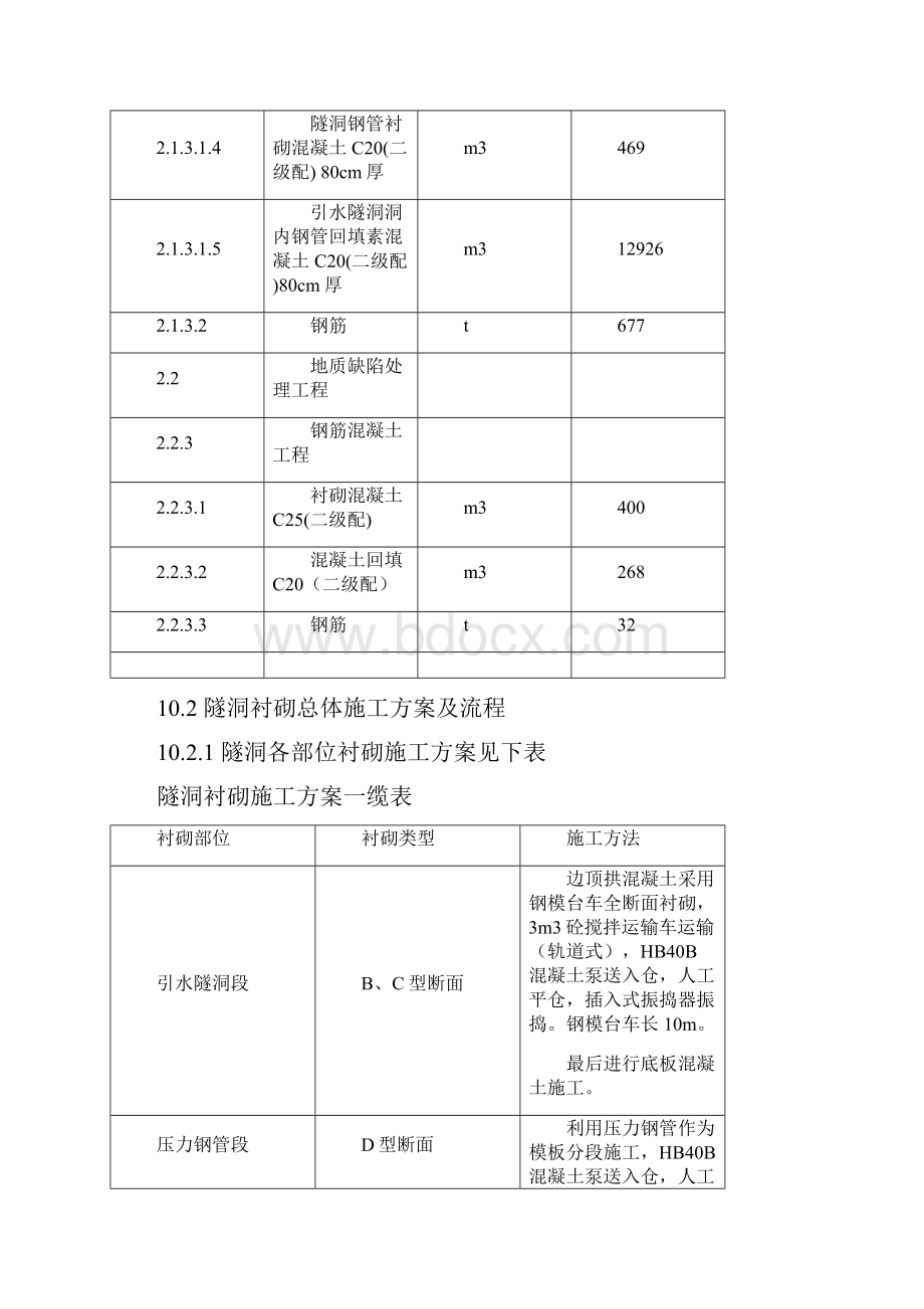 引水隧洞混凝土施工组织设计.docx_第2页