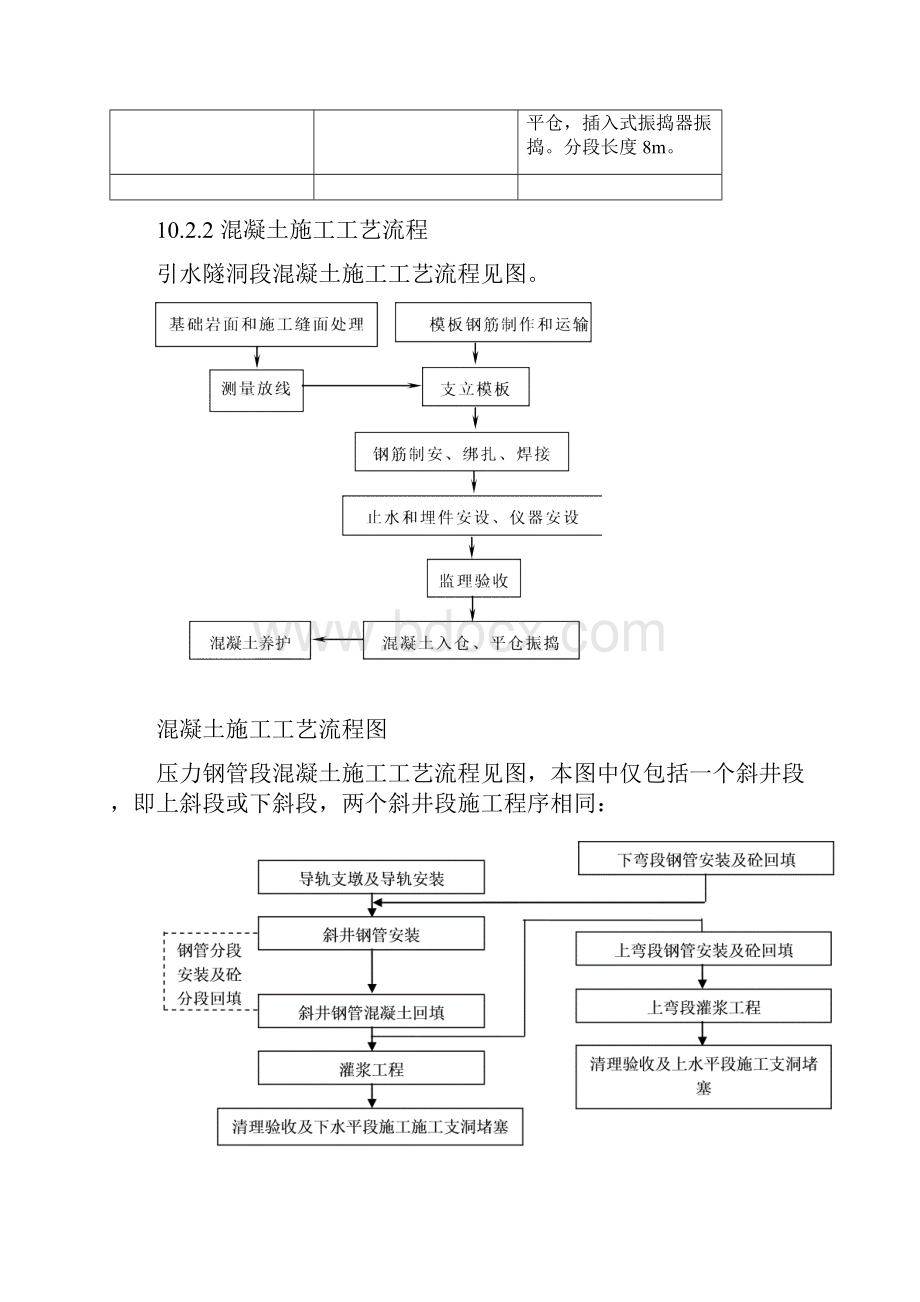 引水隧洞混凝土施工组织设计.docx_第3页