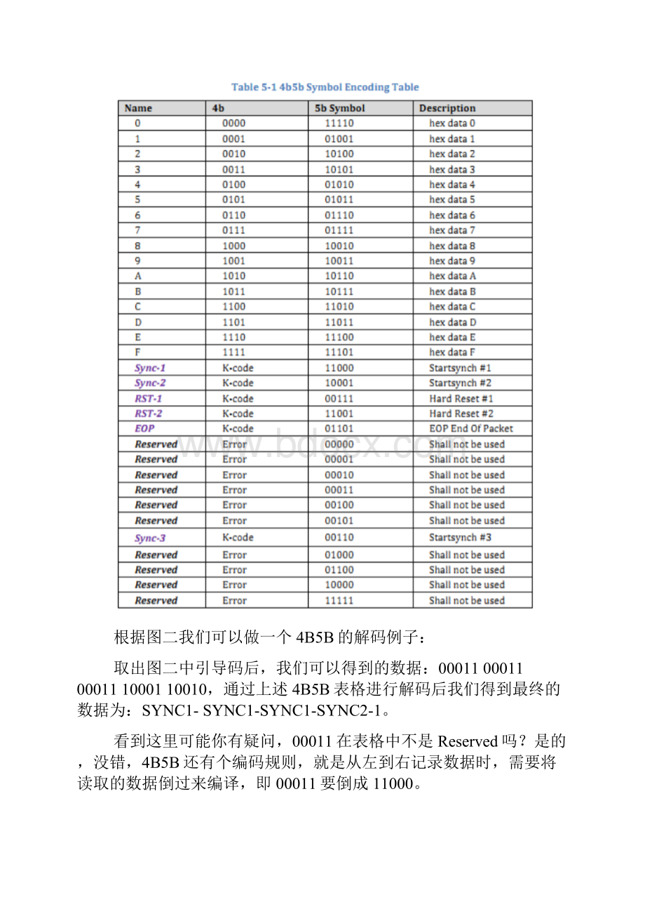 TYPEC PD升压协议全解析.docx_第3页