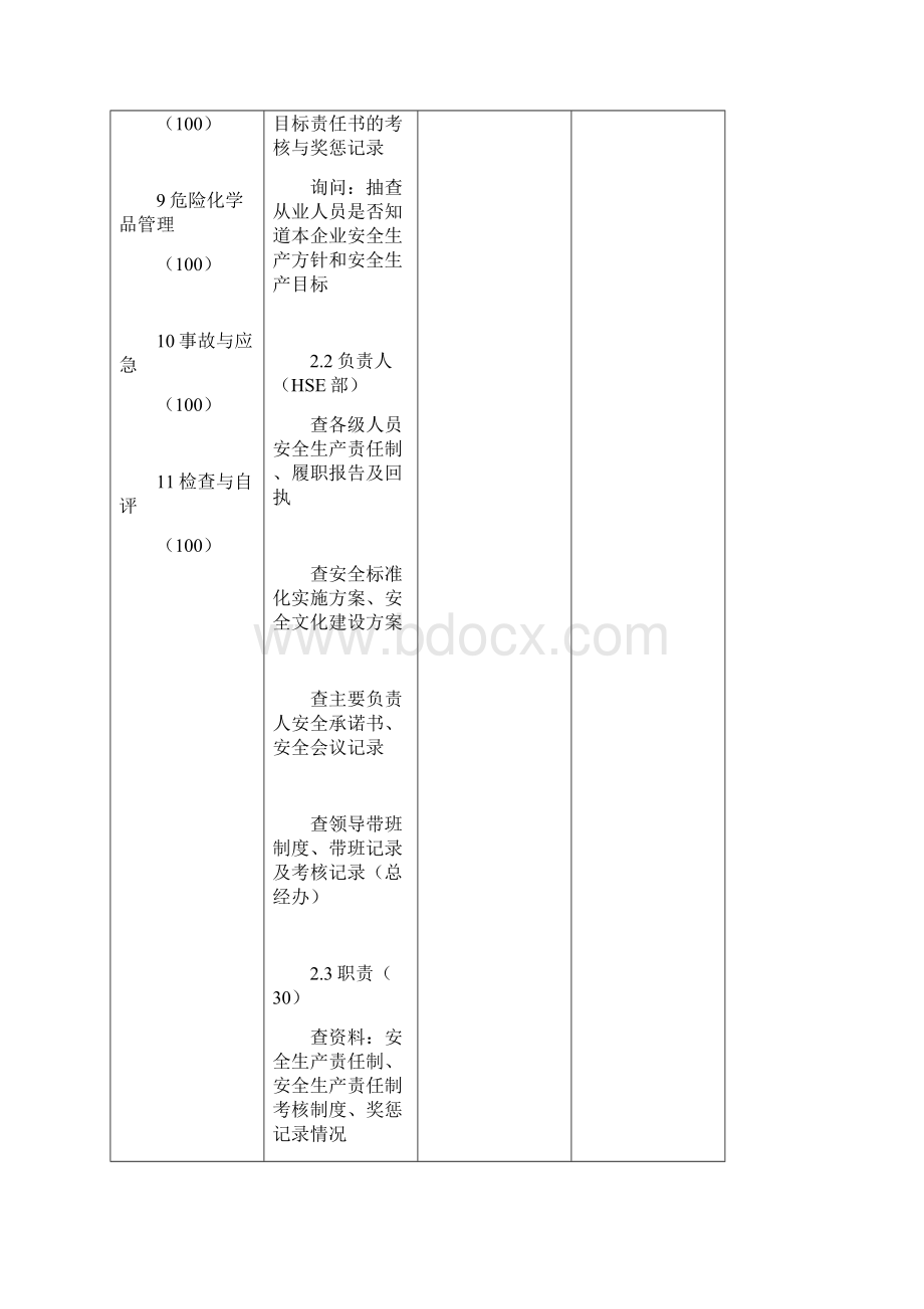 安全标准化规范考评表模板部门.docx_第2页